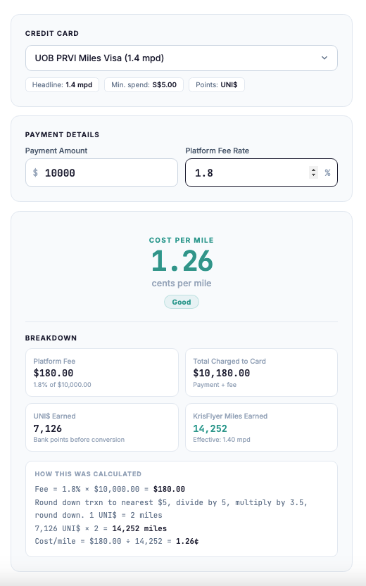Home cost per mile calculator