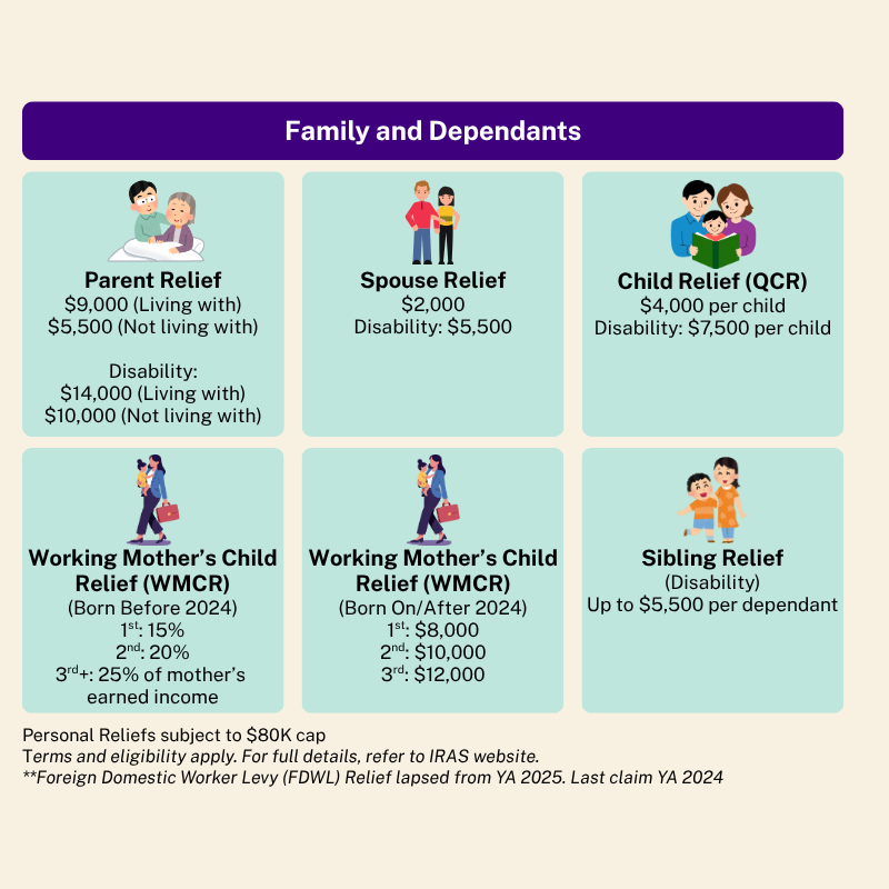 family and dependents tax relief 1
