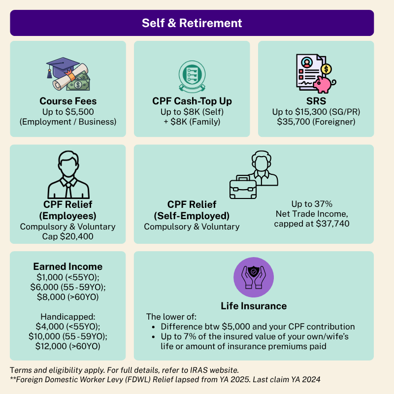 self retirement 1