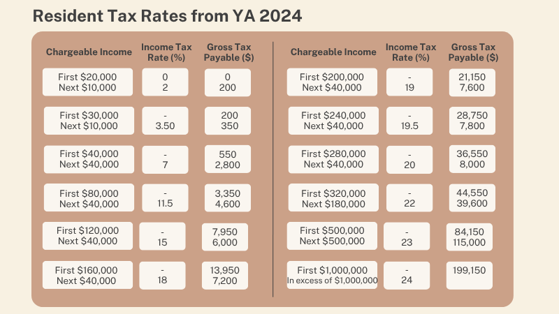 singapore resident tax rates ya 2024 1